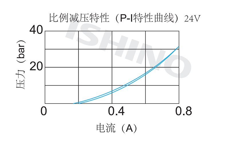 性能图.png