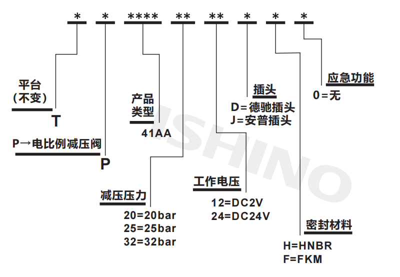 选型说明.png