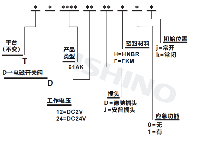 选型说明.png