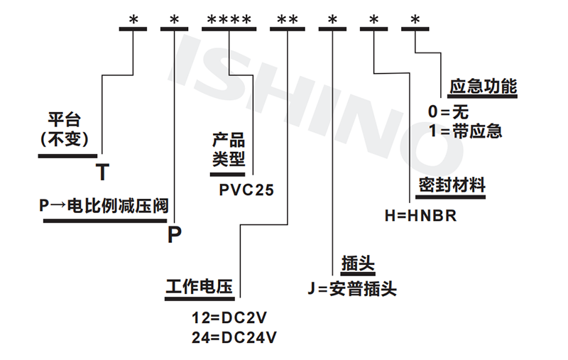 选型说明.png