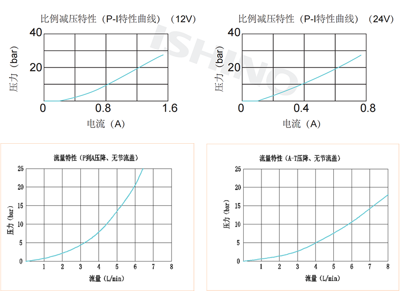 性能图1.png