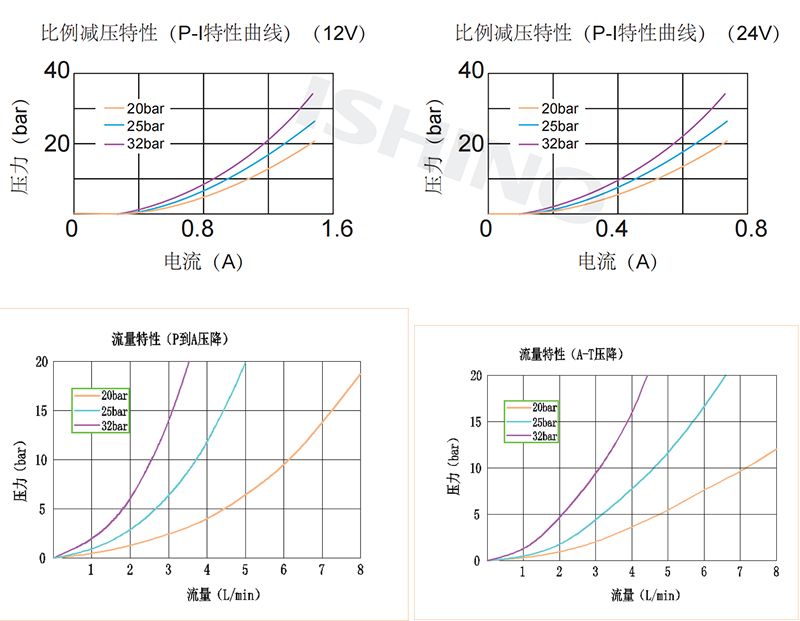 性能图1.png