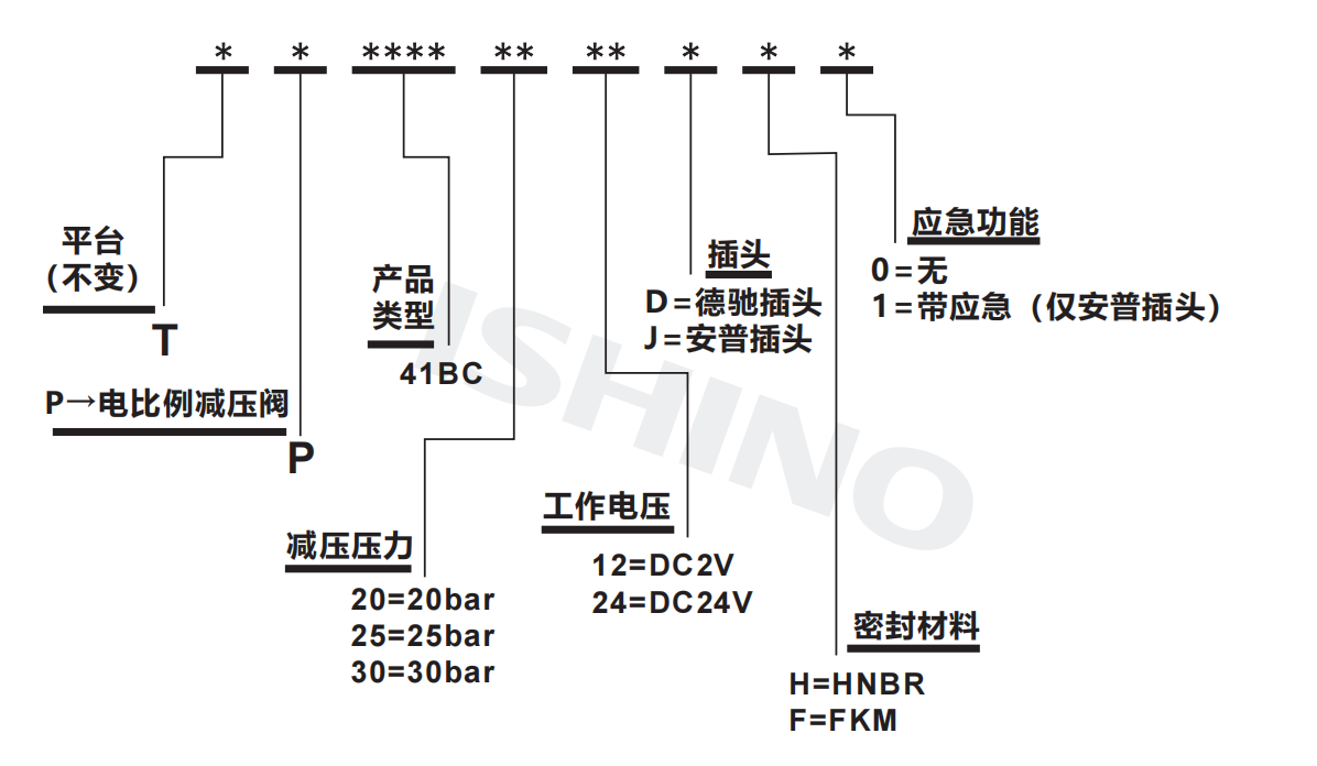 选型说明.png