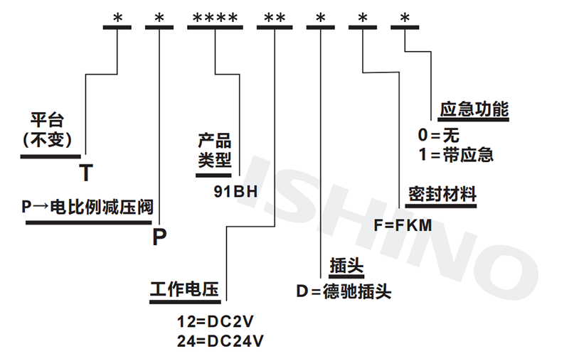 选型说明.png