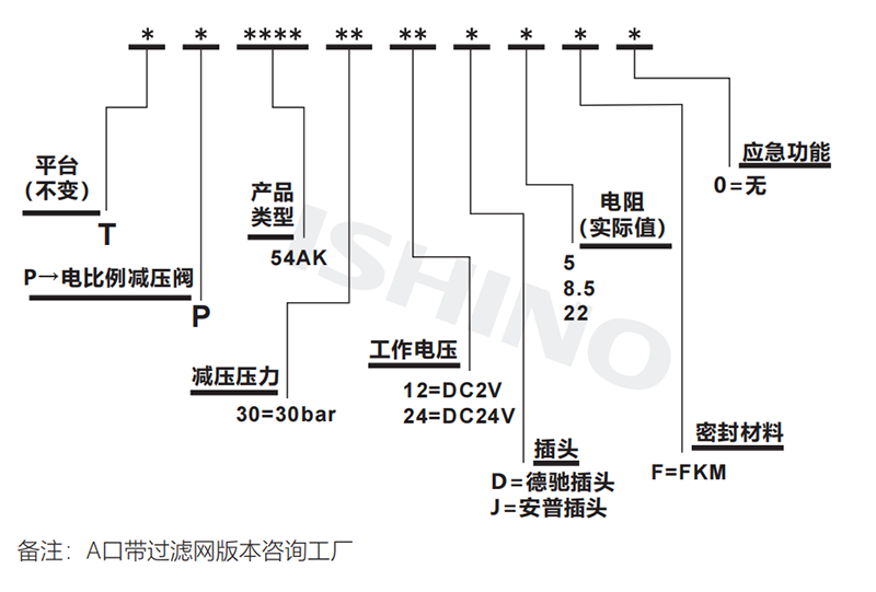 选型说明.png