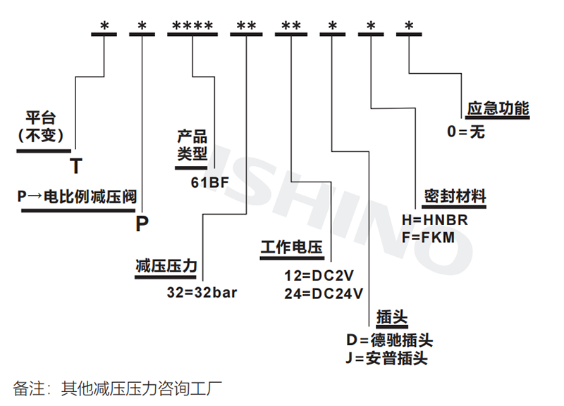 选型说明.png