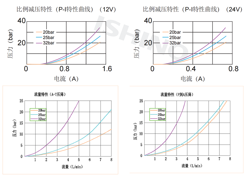 性能图1.png