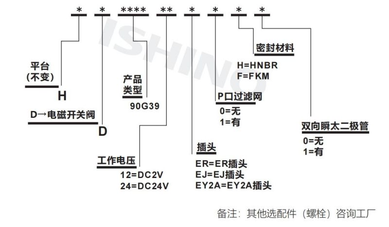 选型说明.jpg