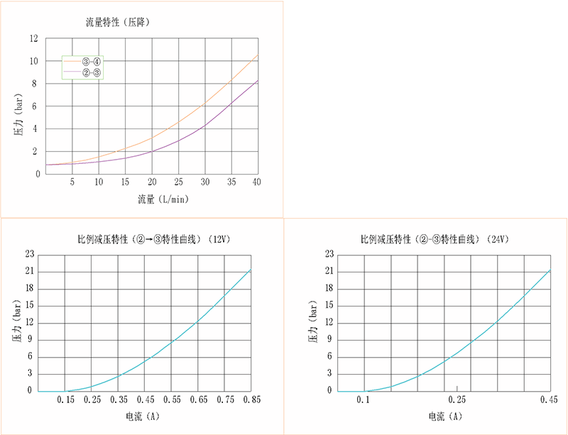 性能图1.png