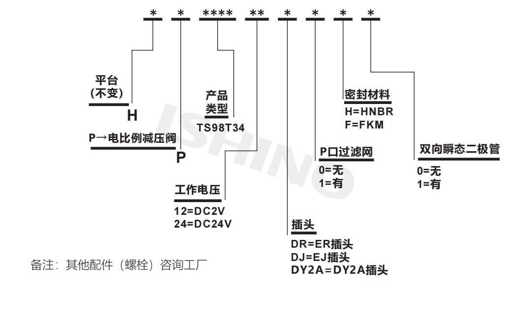 选型说明.png