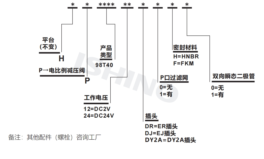 选型说明.png