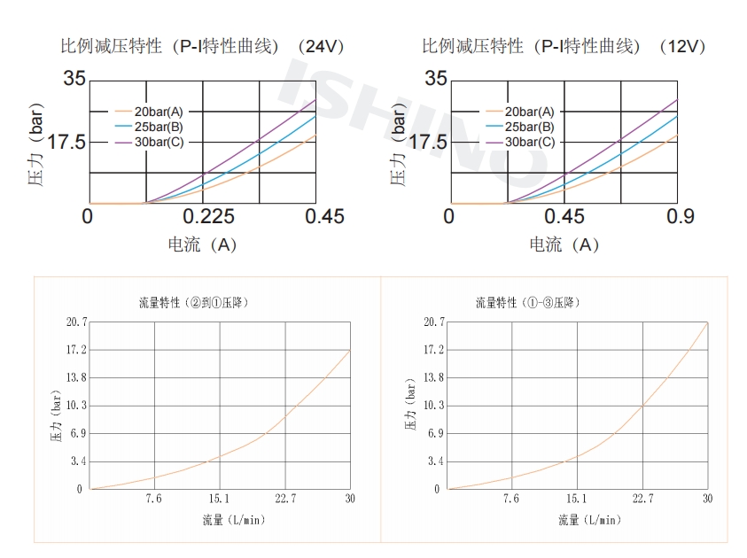 曲线图.png