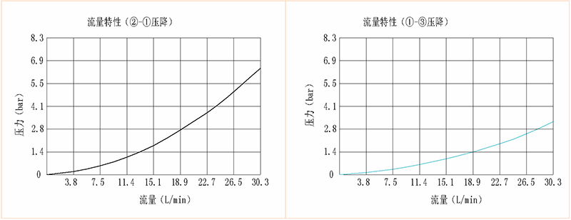 性能图.png