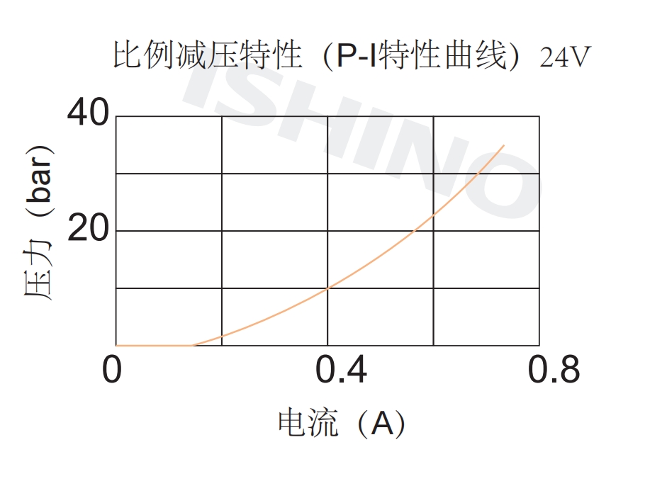 性能图.png