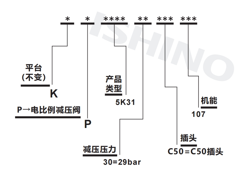 选型说明.png