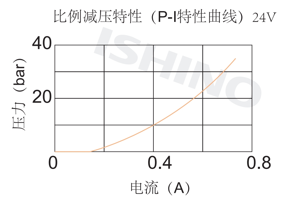 性能图.png