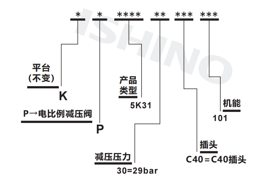 选型说明.png