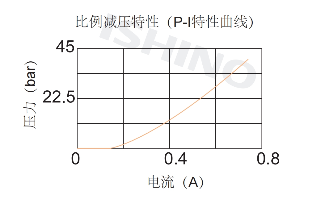 性能图.png