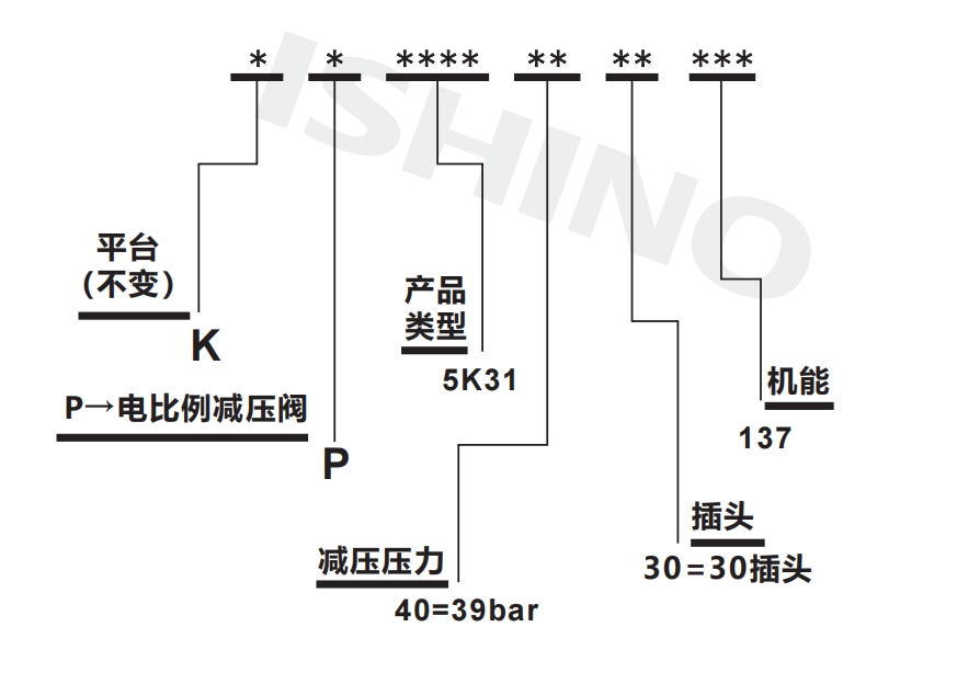 选型说明.png