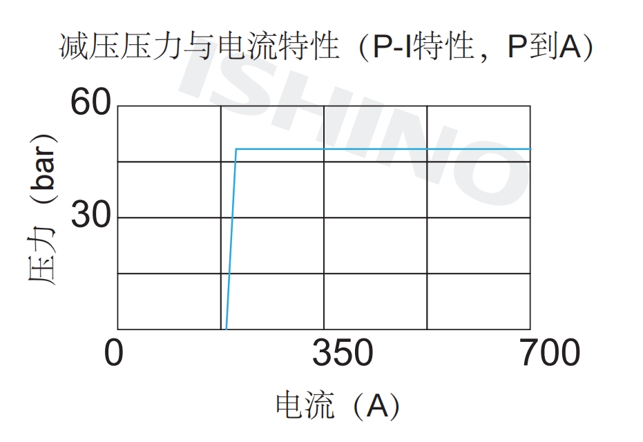 性能图.png