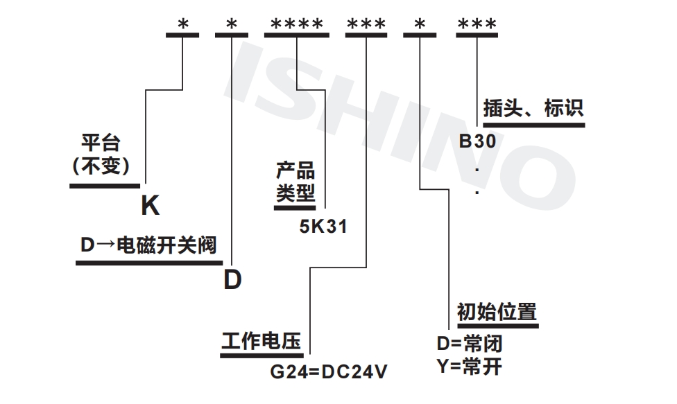 选型说明.png