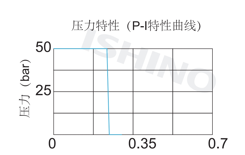 性能图.png