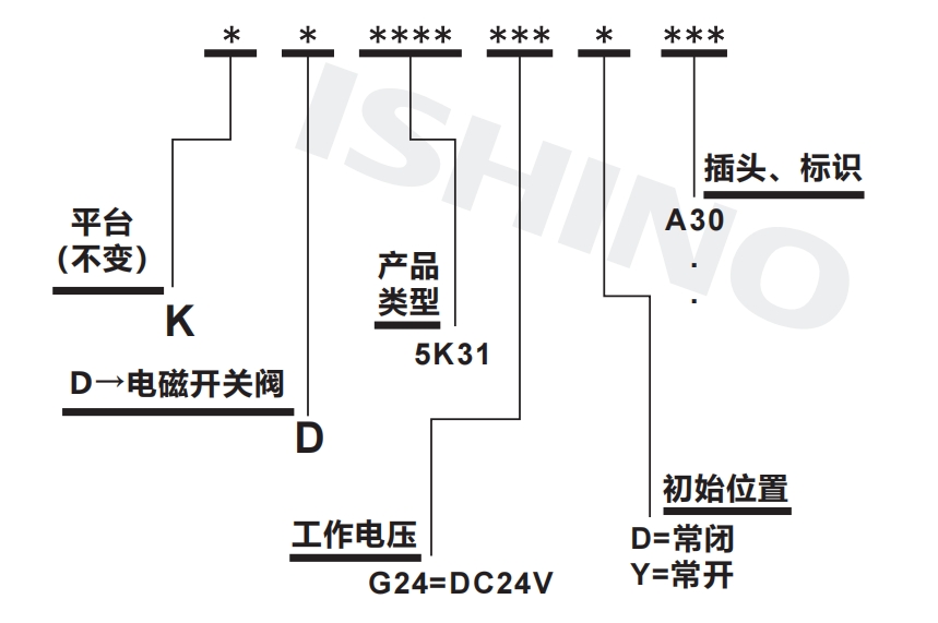 选型说明.png