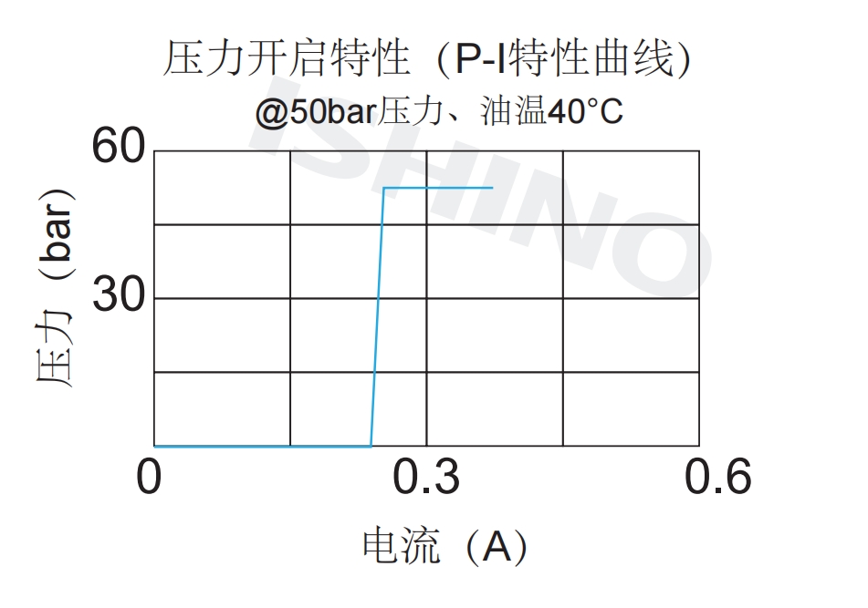 性能图.png