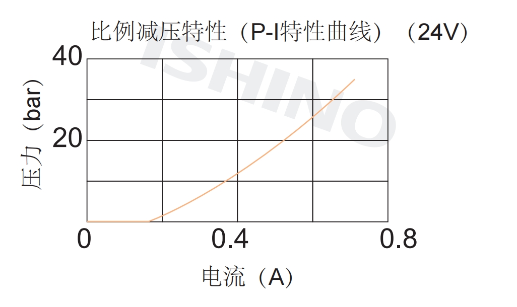 性能图.png