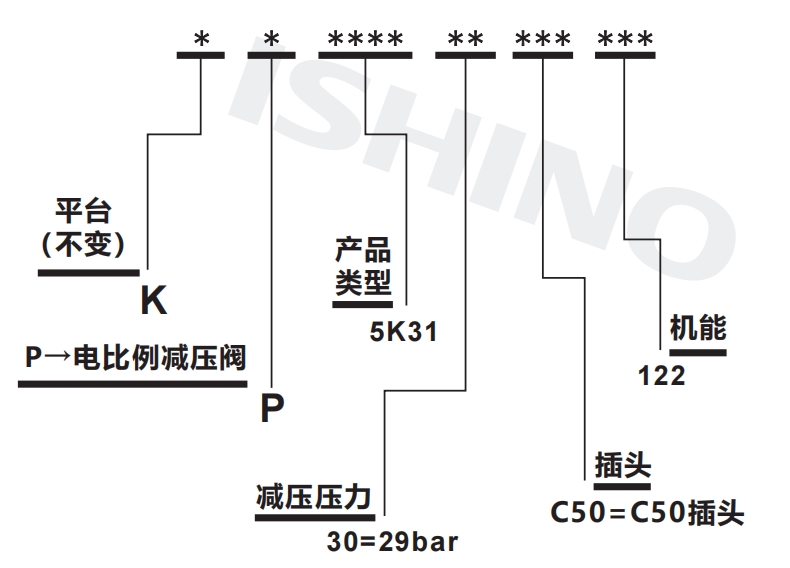 选型说明.png