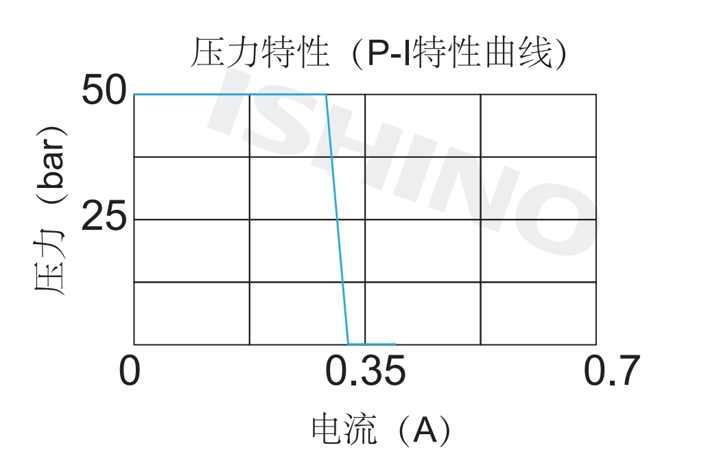 性能图.png