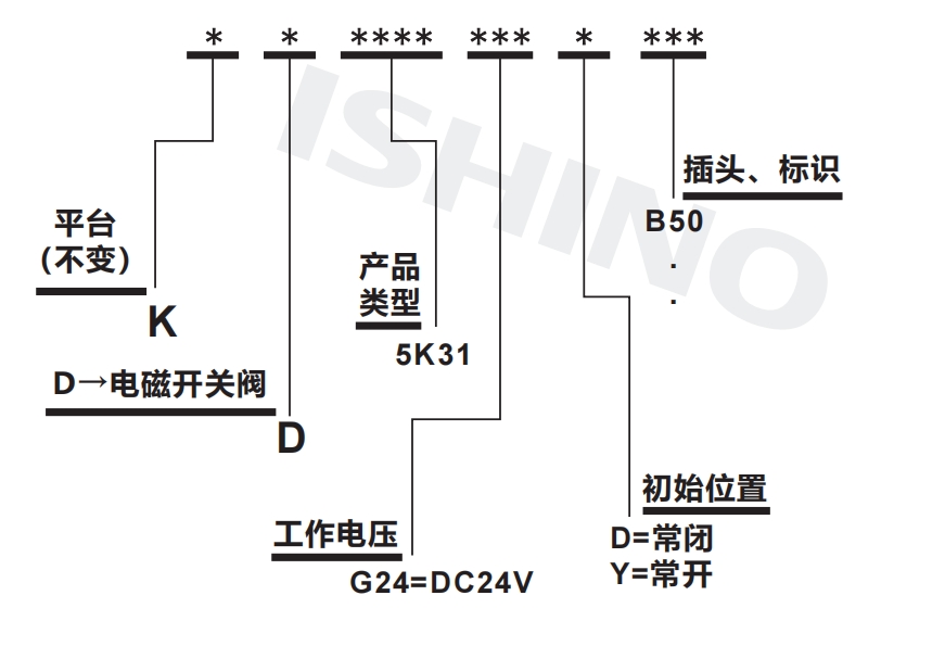 选型说明.png