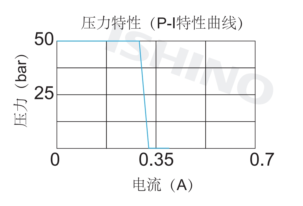 性能图.png