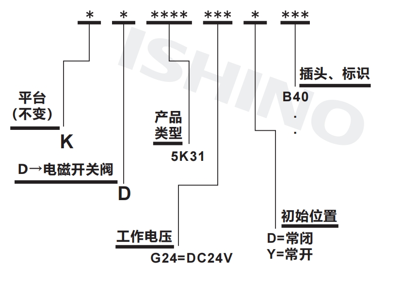 选型说明.png