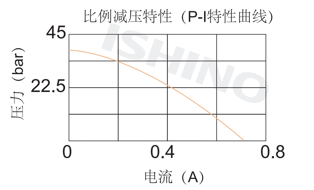 性能图.png