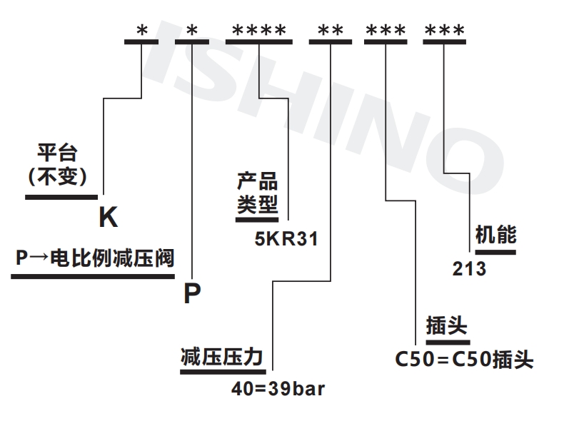 选型说明.png