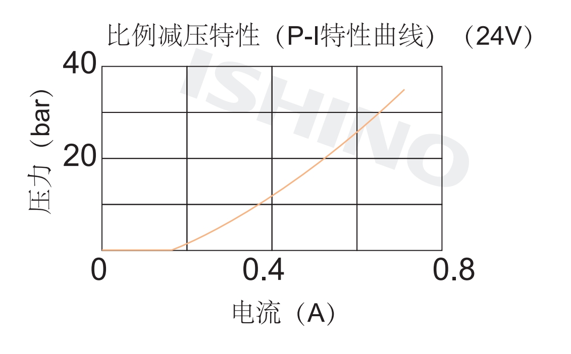 性能图.png