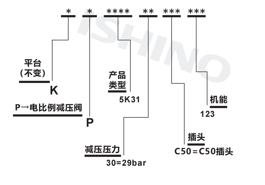 选型说明.png