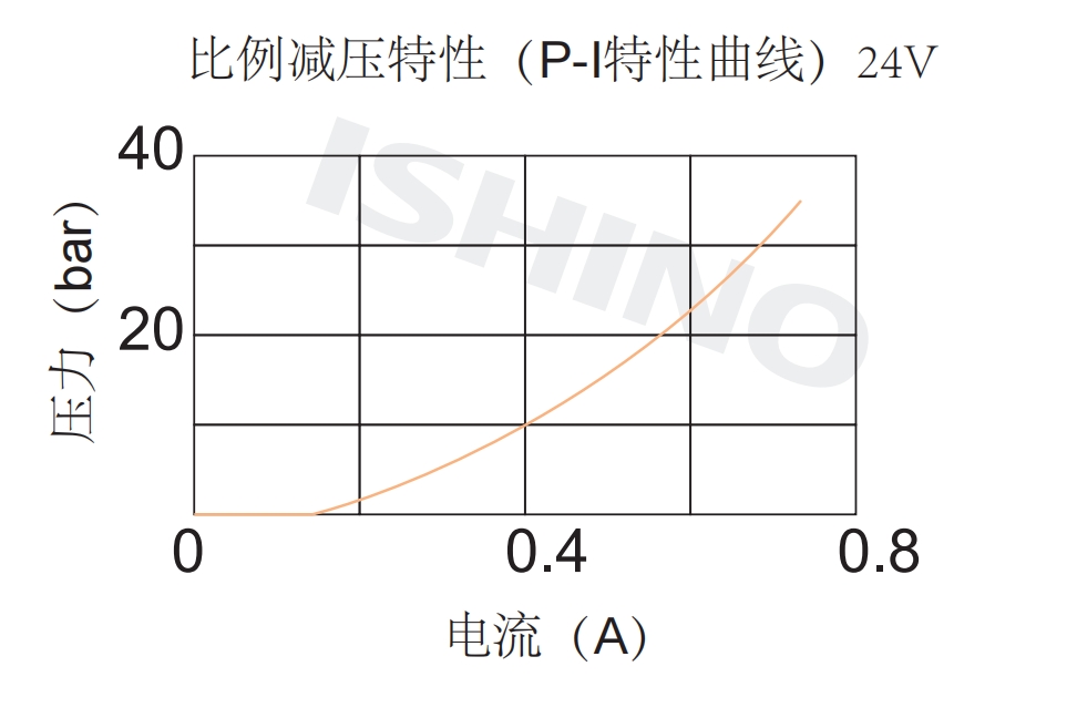 性能图.png