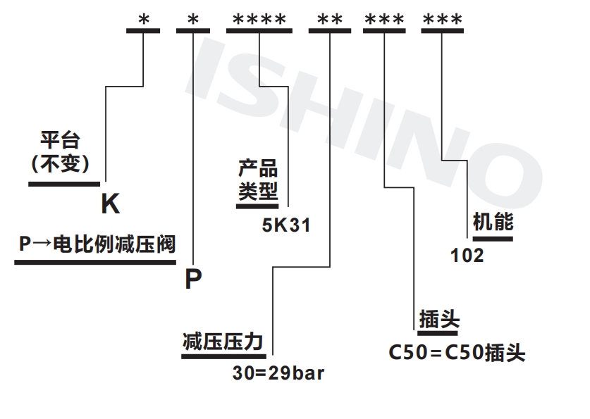 选型说明.png