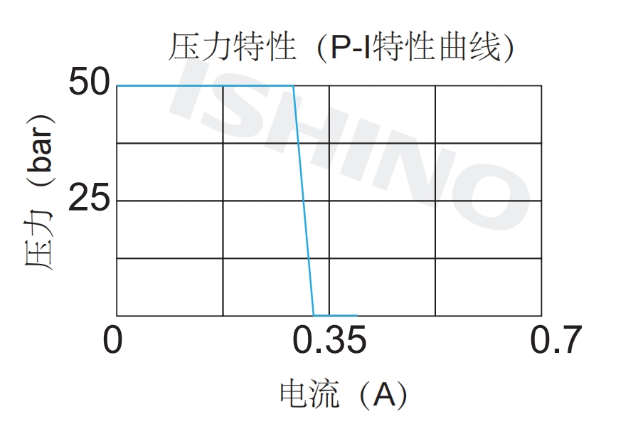 性能图.png