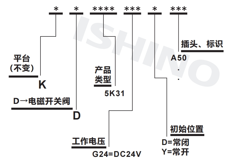 选型说明.png