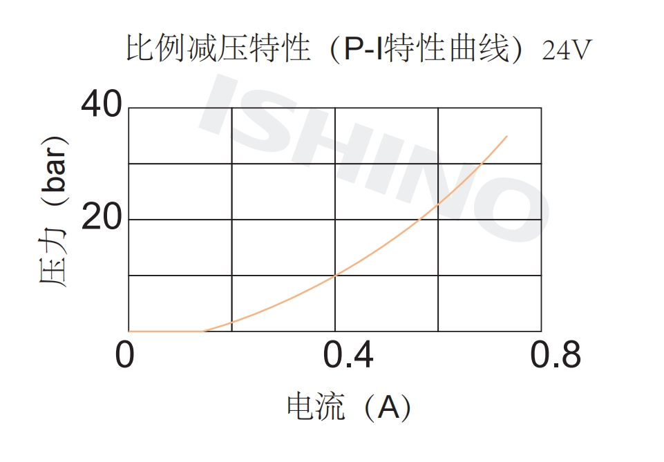 性能图.png