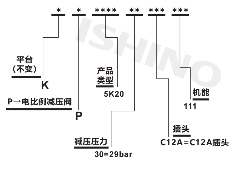 选型说明.png