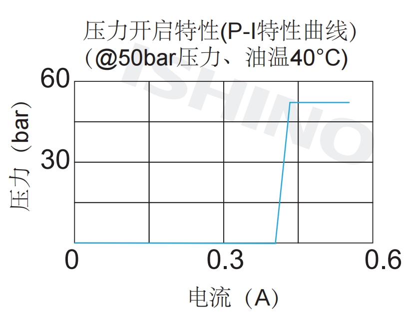 性能图.png