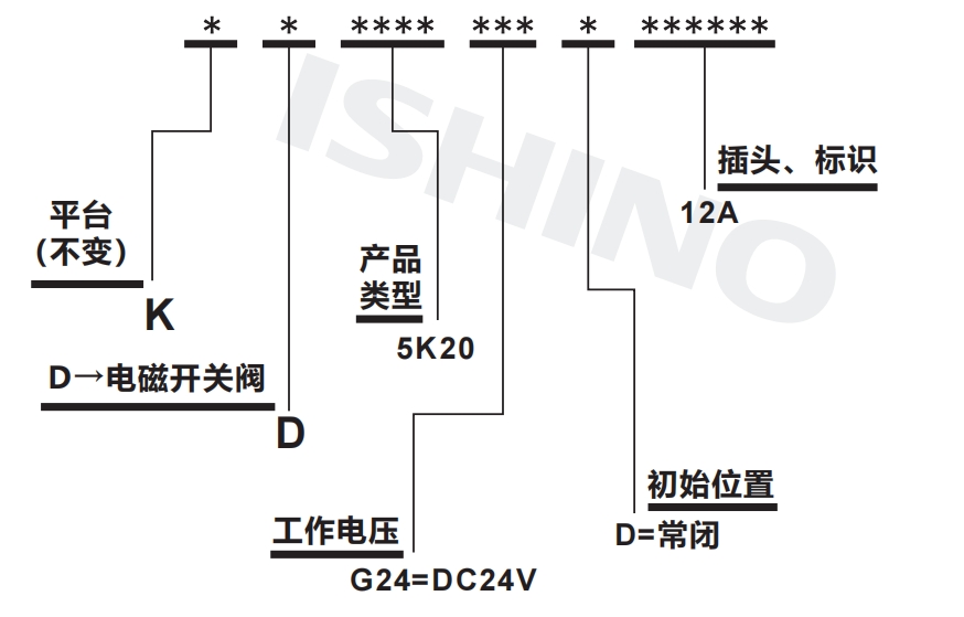 选型说明.png