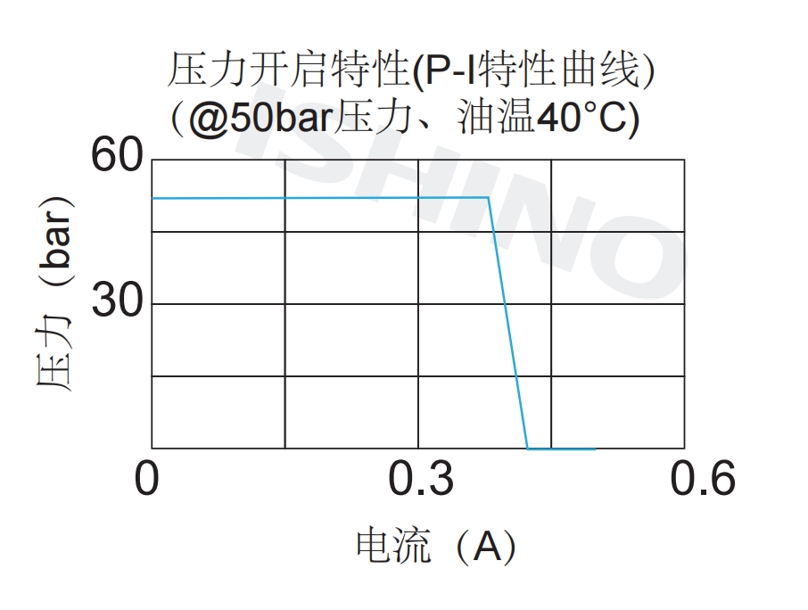 性能图.png