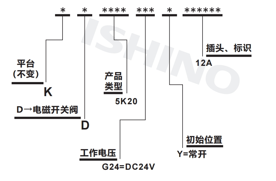 选型说明.png