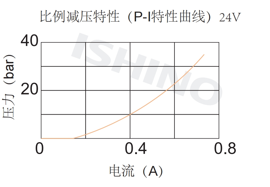 性能图.png