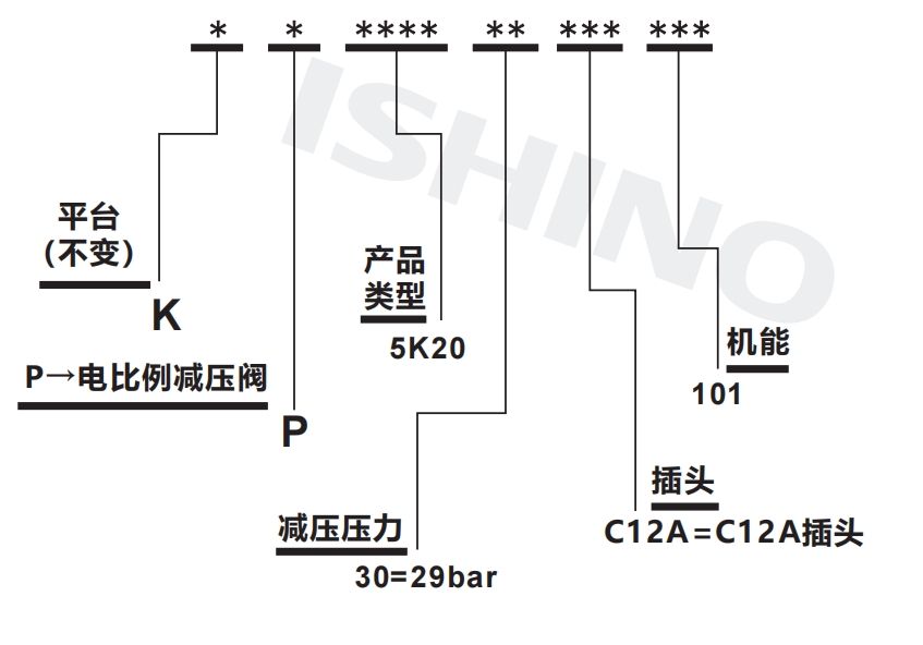 选型说明.png